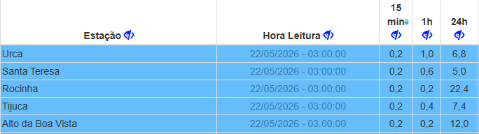 Sistema Alerta Rio - Prefeitura do Rio tweet media
