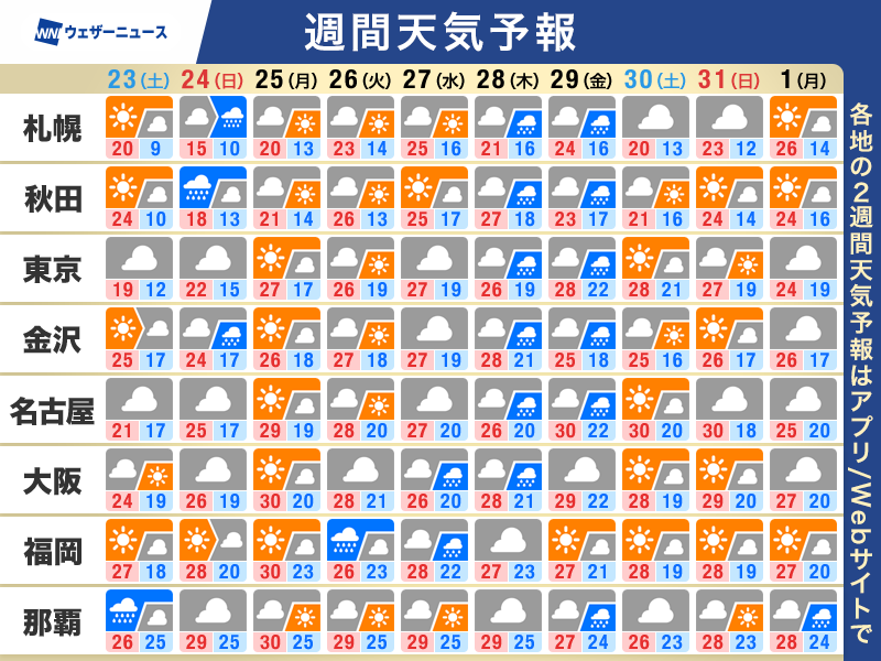 ウェザーニュース tweet media