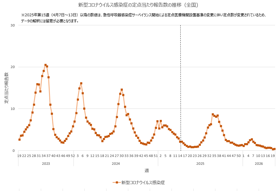 厚生労働省 tweet media