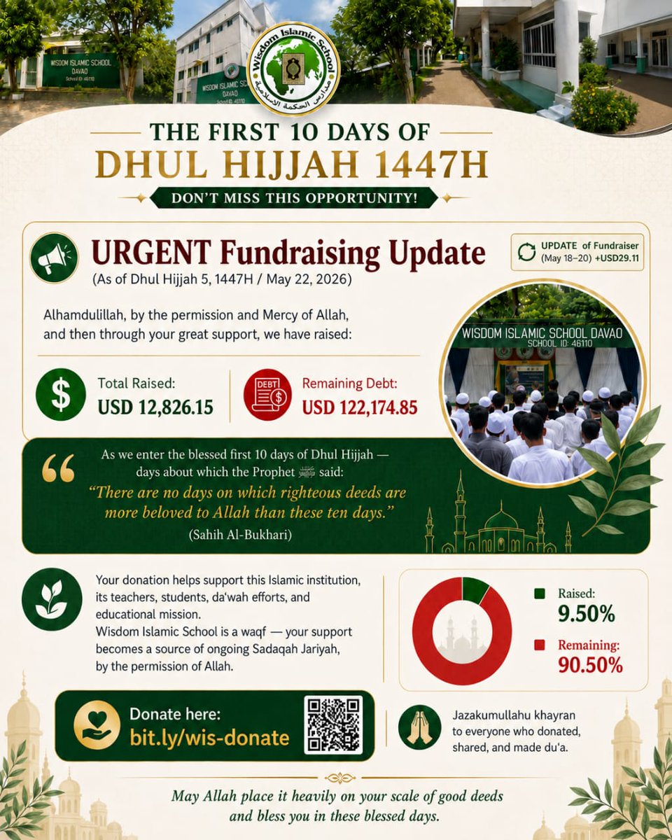 WisdomDavao's tweet photo. 🌙 THE FIRST 10 DAYS OF DHUL HIJJAH 1447H — DON'T MISS THIS OPPORTUNITY!

📢 URGENT Fundraising Update
(As of Dhul Hijjah 5, 1447H [May 22, 2026])

✨ Alḥamdulillāh, by the permission of Allah and through your support:

💰 Total Raised: USD 12,826.15
🔴 Remaining Debt: USD 122,174.85

The Messenger of Allah ﷺ said:
"There are no days in which righteous deeds are more beloved to Allah than these ten days."
(Ṣaḥīḥ al-Bukhārī, no. 969)

These blessed days are among the greatest opportunities for charity, support, and acts of goodness.

💡 Wisdom Islamic School is a waqf — your support contributes to Islamic education, daʿwah efforts, teachers, students, and becomes a means of ongoing Ṣadaqah Jāriyah by the permission of Allah.

📊 Progress: 9.50% completed
📊 Remaining: 90.50%

🤲 Jazakumullāhu khayran to everyone who donated, shared, and made duʿā’.

👉 https://t.co/YzvuS3QZz2

🙌 May Allah accept from you and make it heavy on your scale of good deeds during these blessed days.