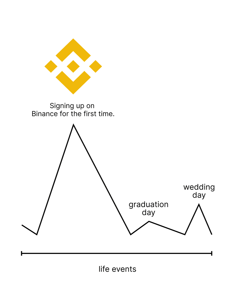 Binance tweet media