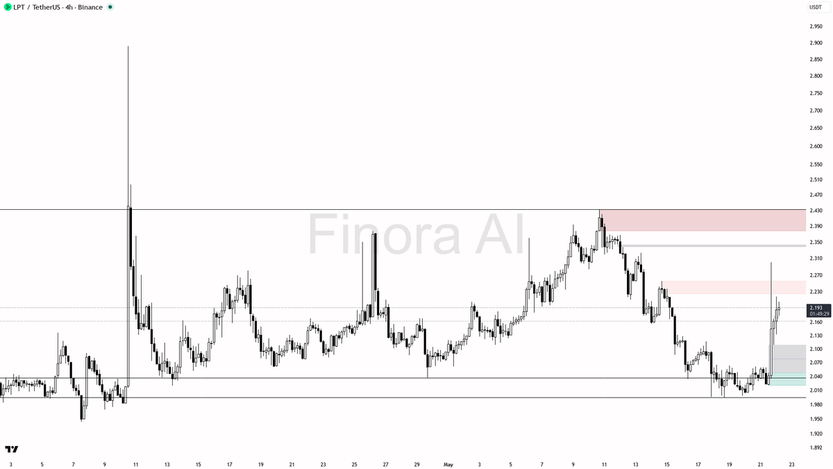 Finora AI - Your Trade Buddy tweet media