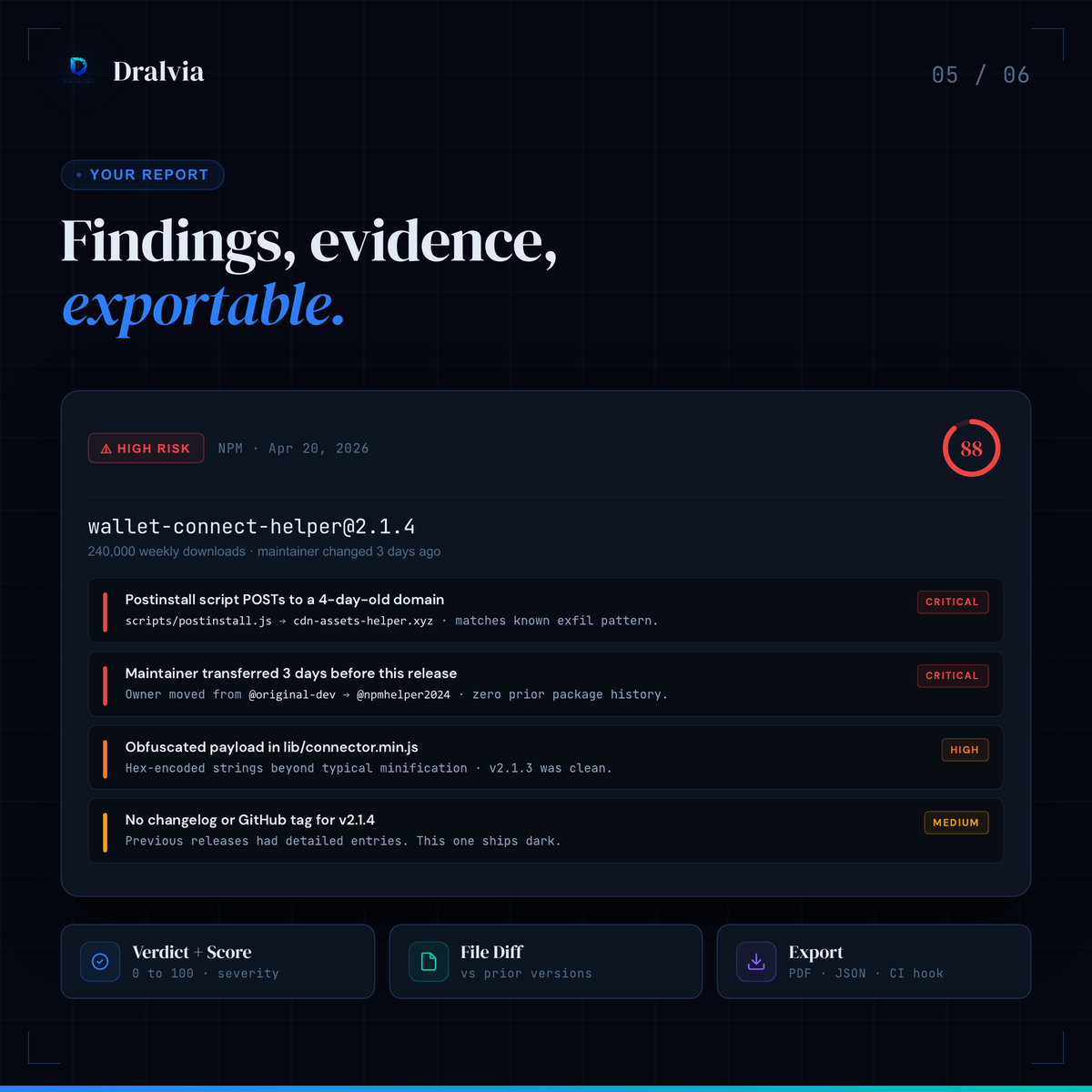 Dralviatech's tweet photo. Dralvia Repo Scanner checks for maintainer takeovers, obfuscated payloads, postinstall exfiltration, typosquats, source mismatches, and registry risk signals.

Evidence-backed risk decisions before you install. https://t.co/Eu5N4v2oV4