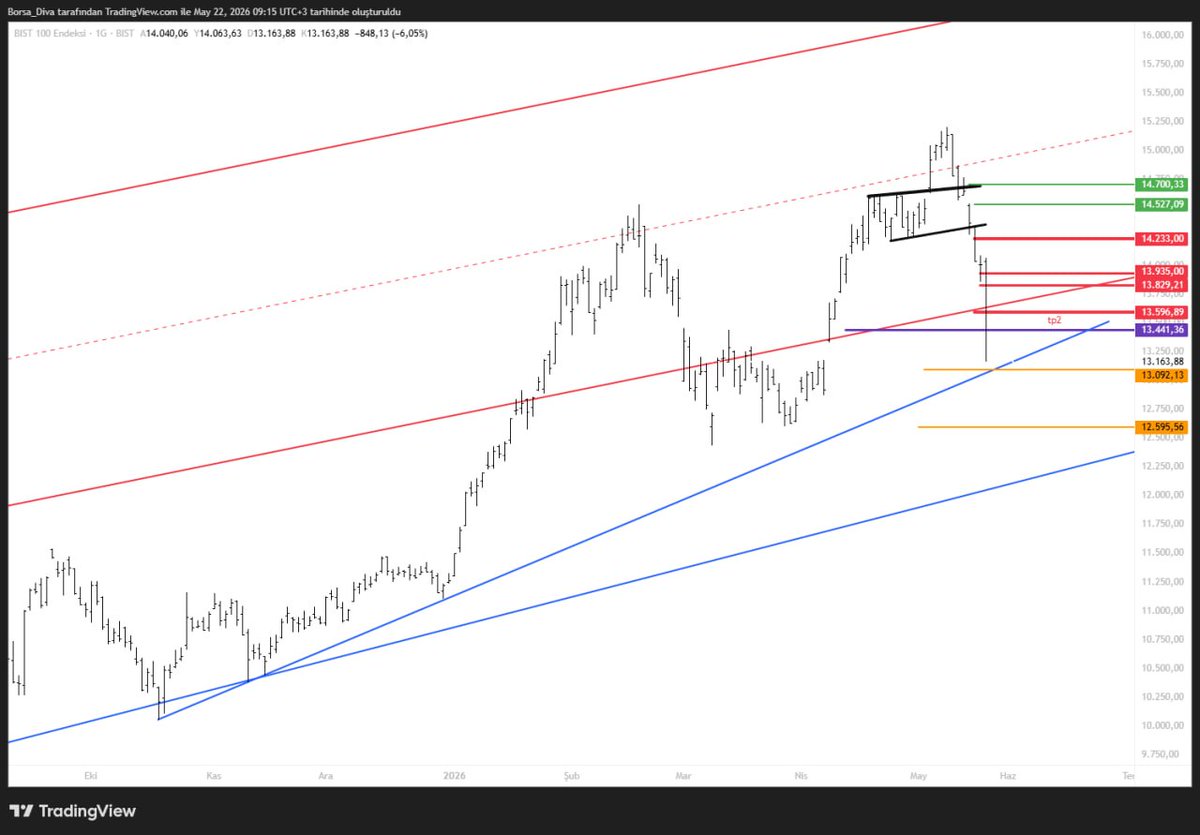Borsa Diva tweet media