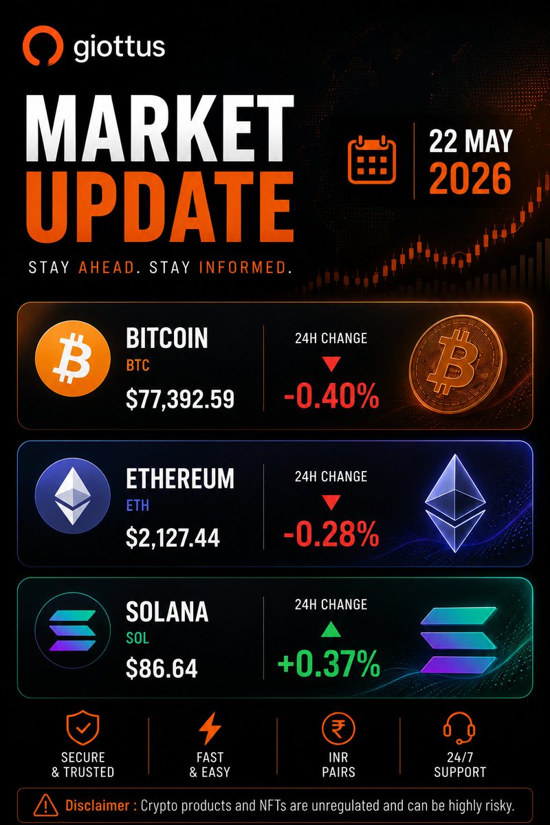 Giottus Crypto Exchange tweet media