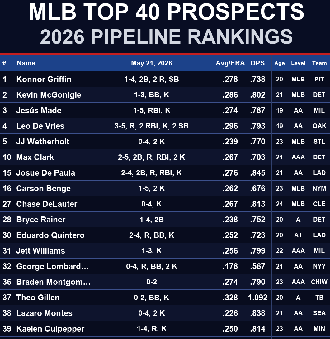 MLBStats tweet media