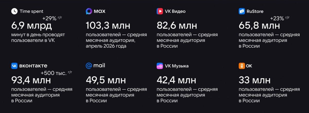 Durev VPN tweet media
