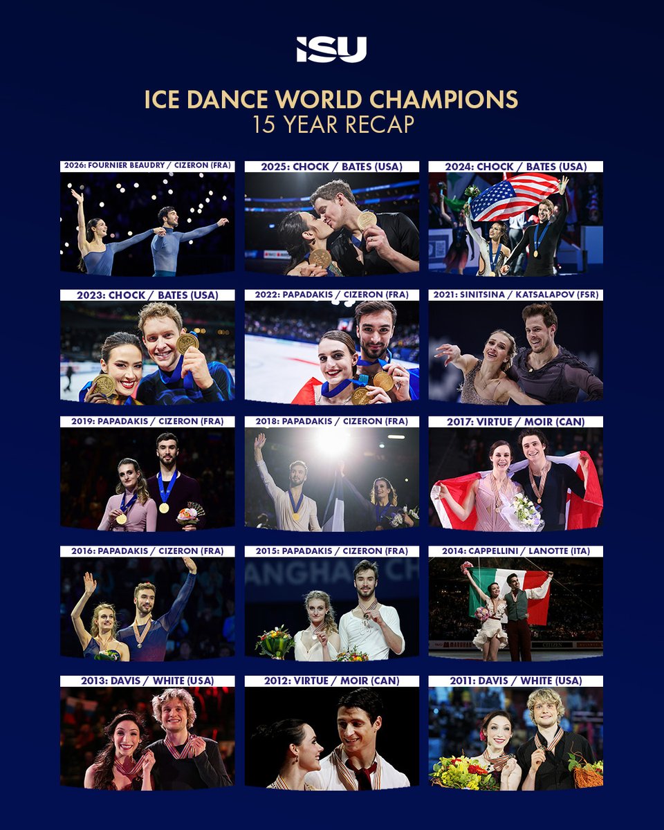 ISU Figure Skating tweet media