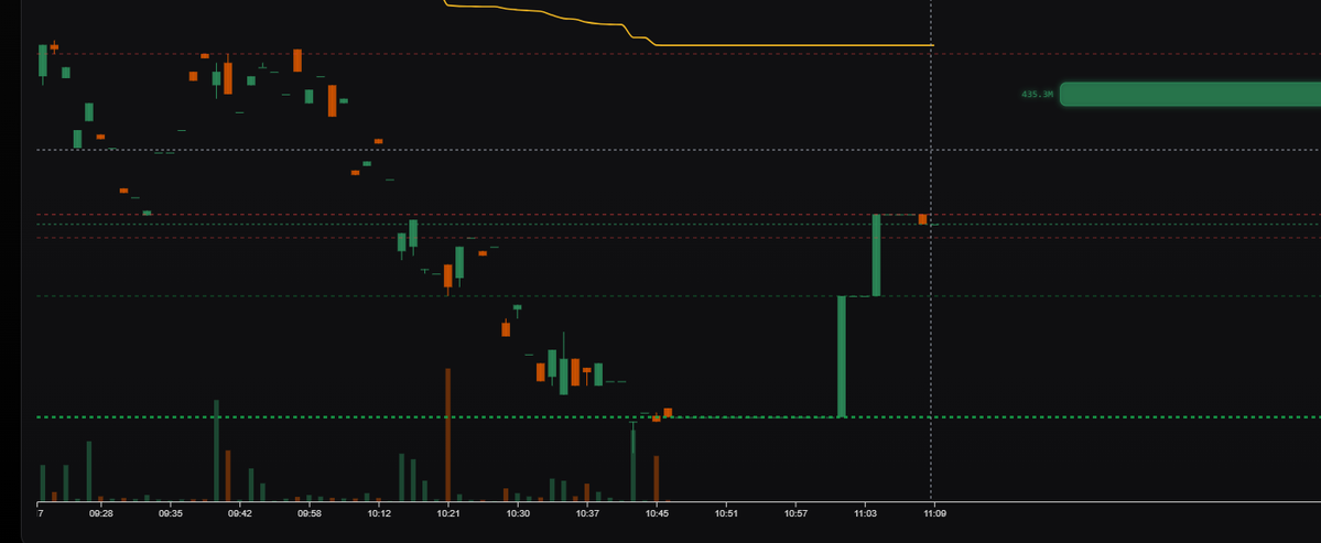 OnlyCharts tweet media