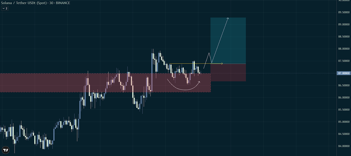 ZeroOnChain tweet media