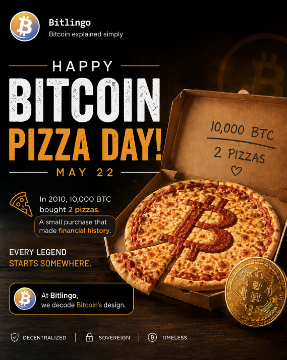 bitlingo_'s tweet photo. Bitcoin Pizza Day is more than just a meme. 🍕
On May 22, 2010, 10,000 BTC was used to buy 2 pizzas — marking one of the first real-world Bitcoin transactions.
Happy Bitcoin Pizza Day from Bitlingo ⚡

#Bitcoin #BitcoinPizzaDay #BTC 
#bitlingo https://t.co/WBfhnH34EF