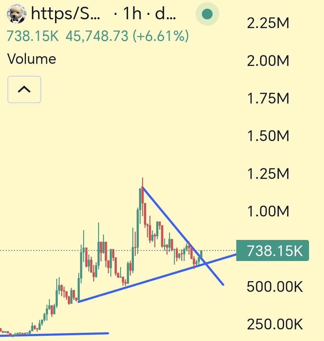 @MaxamedCrypto ayaa tweet muhiim ah ka qoray $HTTPS