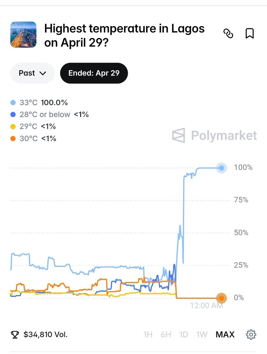 Andy M invest ⚑ ☄️ tweet media