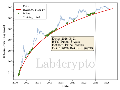 Lab4crypto tweet media