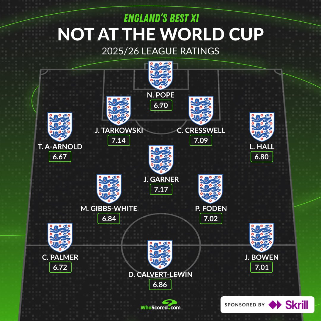 WhoScored tweet media