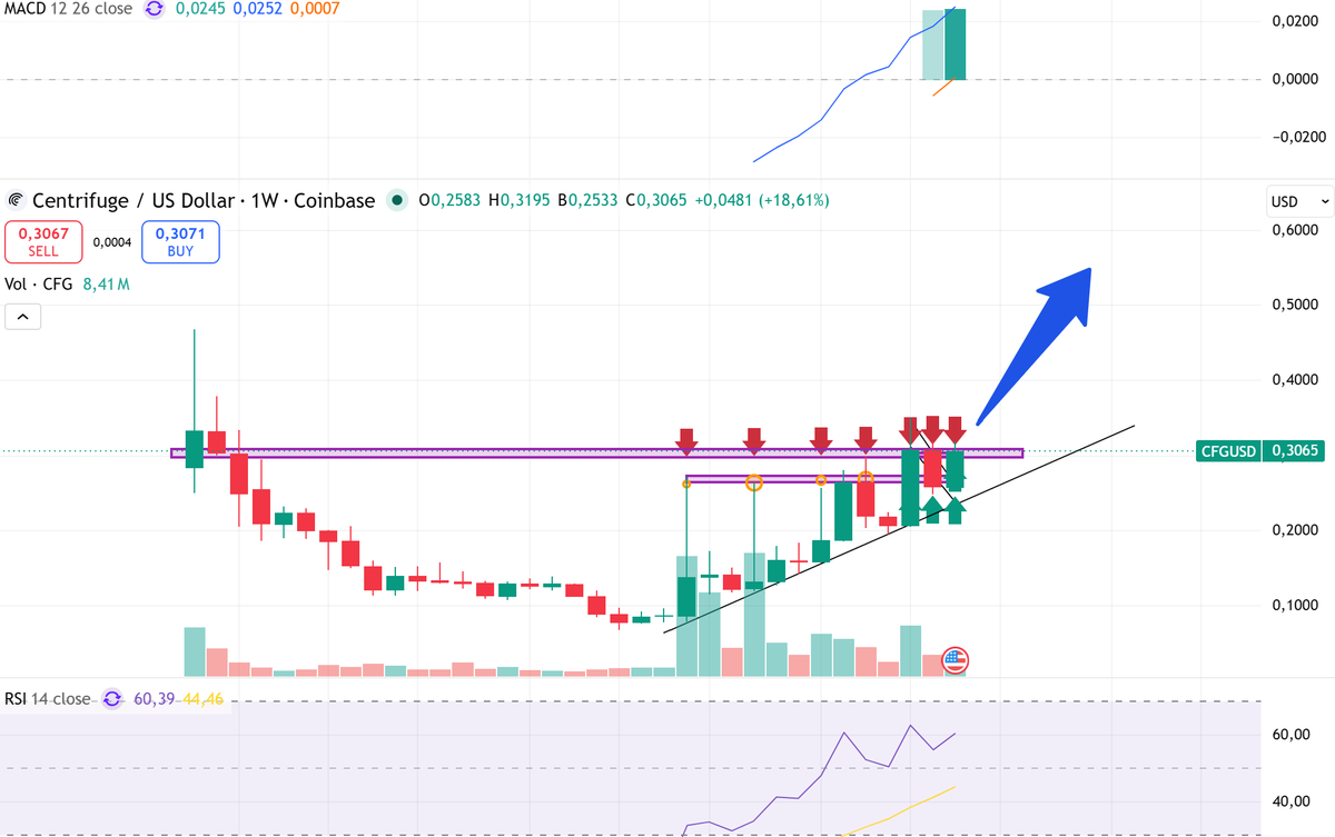 Betinho Crypto tweet media