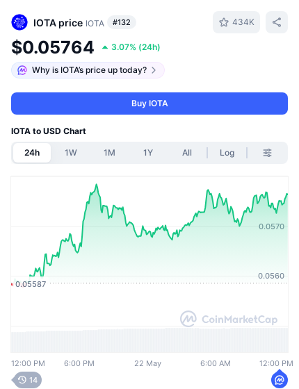 Tangle Analytics tweet media