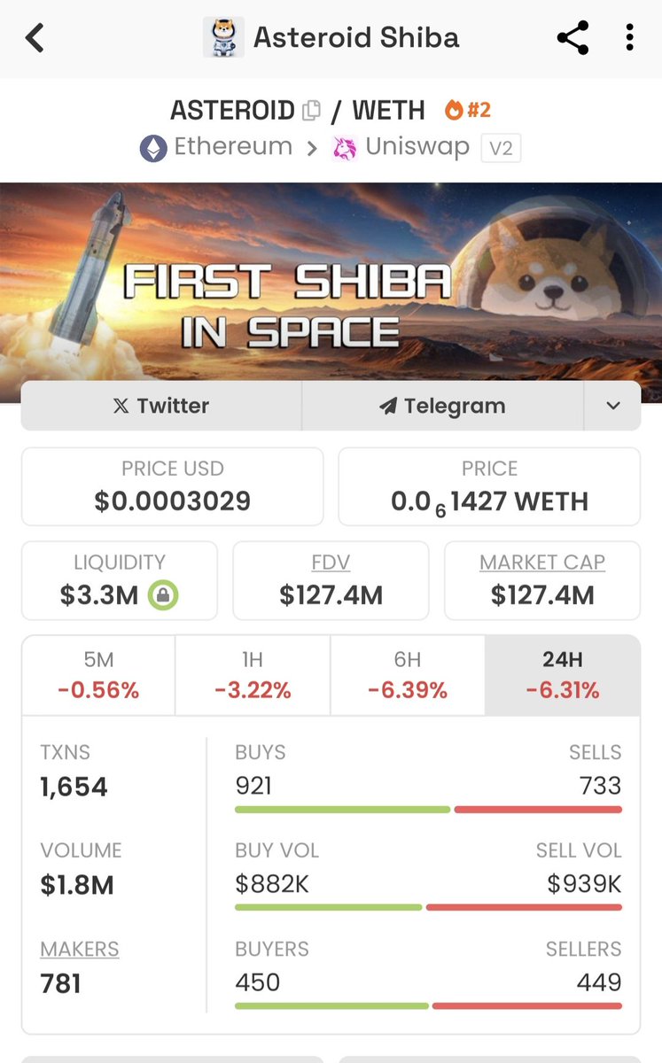 bigjack0615's tweet photo. ETH $ASTEROID a big crash is coming https://t.co/jPVqQyUhe4