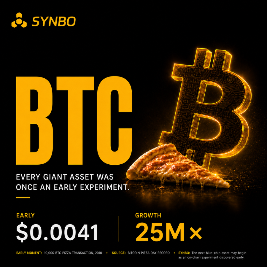 SynboLabs's tweet photo. 10,000 BTC once bought two pizzas.

Today, Bitcoin Pizza Day reminds us of one thing:
Every giant asset was once an early experiment.

At SYNBO, we’re building for the next generation of on-chain early value discovery.

What’s the next “early slice” in the on-chain primary market?

Comment + repost for a chance to receive 1,000 SYNBO Points.
#BitcoinPizzaDay