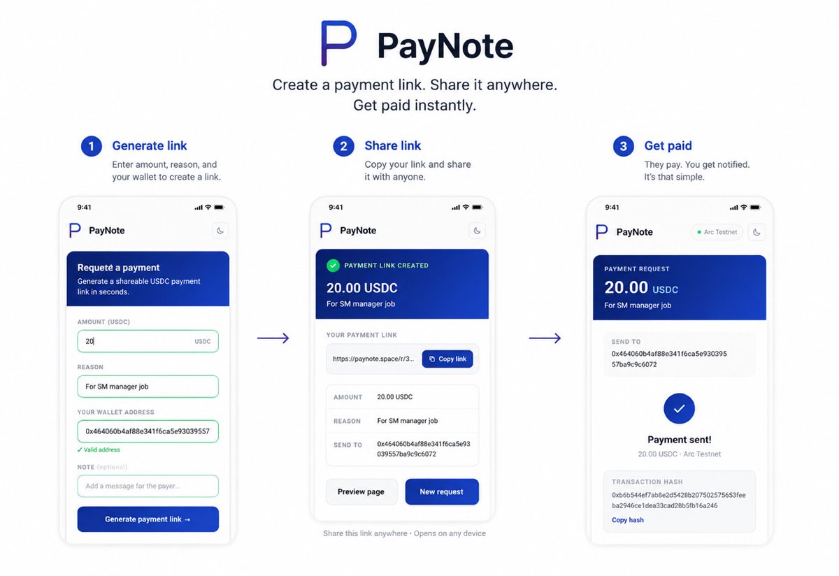 Paynote_arc's tweet photo. Direct on-chain payments with zero onboarding.

➠ Create a request (Amount + Reason)
➠ Share your unique link anywhere
➠ Get paid instantly direct to your wallet

A non-custodial, account-free setup delivers pure user abstraction, built on @arc 

https://t.co/6ZEsy0Fu1M https://t.co/mfGbBAyOwk