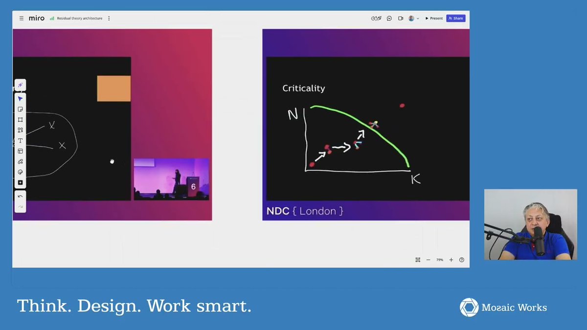 alexboly's tweet photo. Blast from the past:Residuality theory solves architecture #Blog #Video #Architecture #ComplexAdaptiveSystems #Complexity #Video #Video https://t.co/cub0yOkwBR 
https://t.co/cub0yOkwBR https://t.co/zfjnfVjKwX