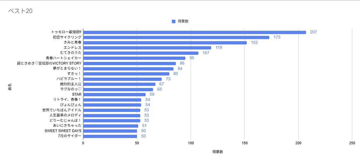 taracozy56(タラコジー) tweet media