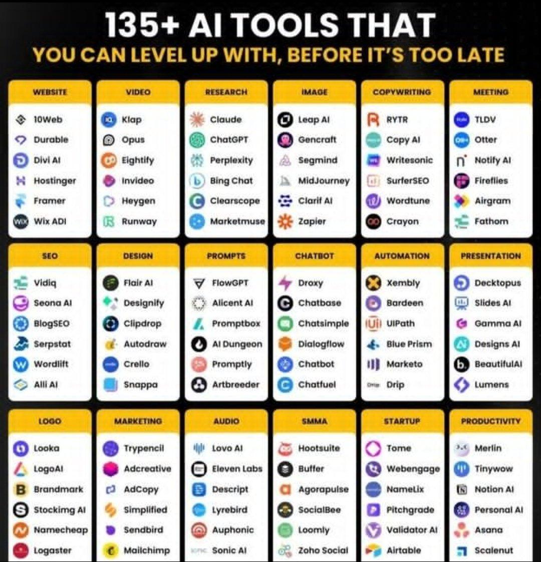 15+ Mind-Blowing AI Tools You Should Be Using in 2026 🚀 Stop guessing ...