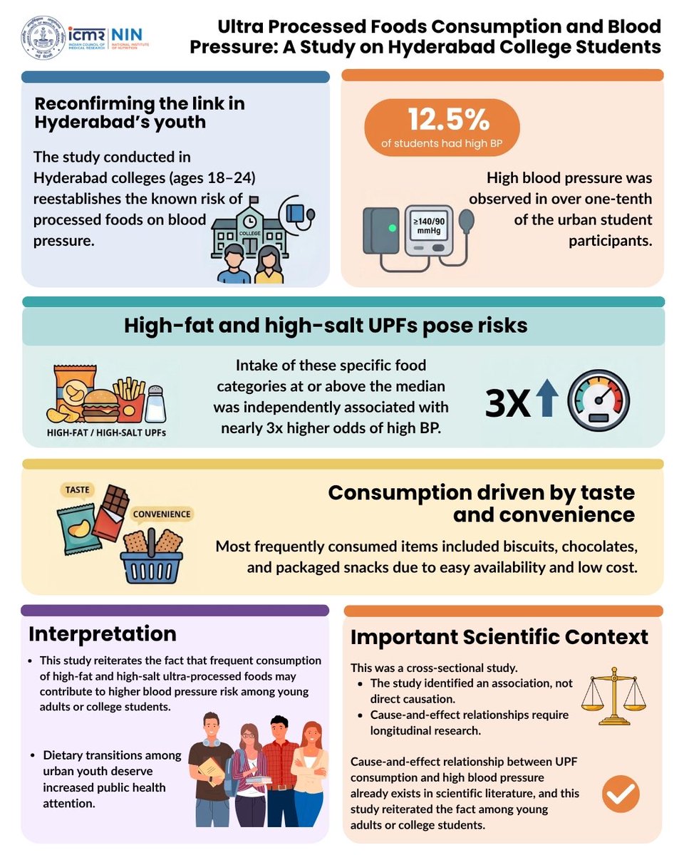 ICMR - National Institute of Nutrition tweet media
