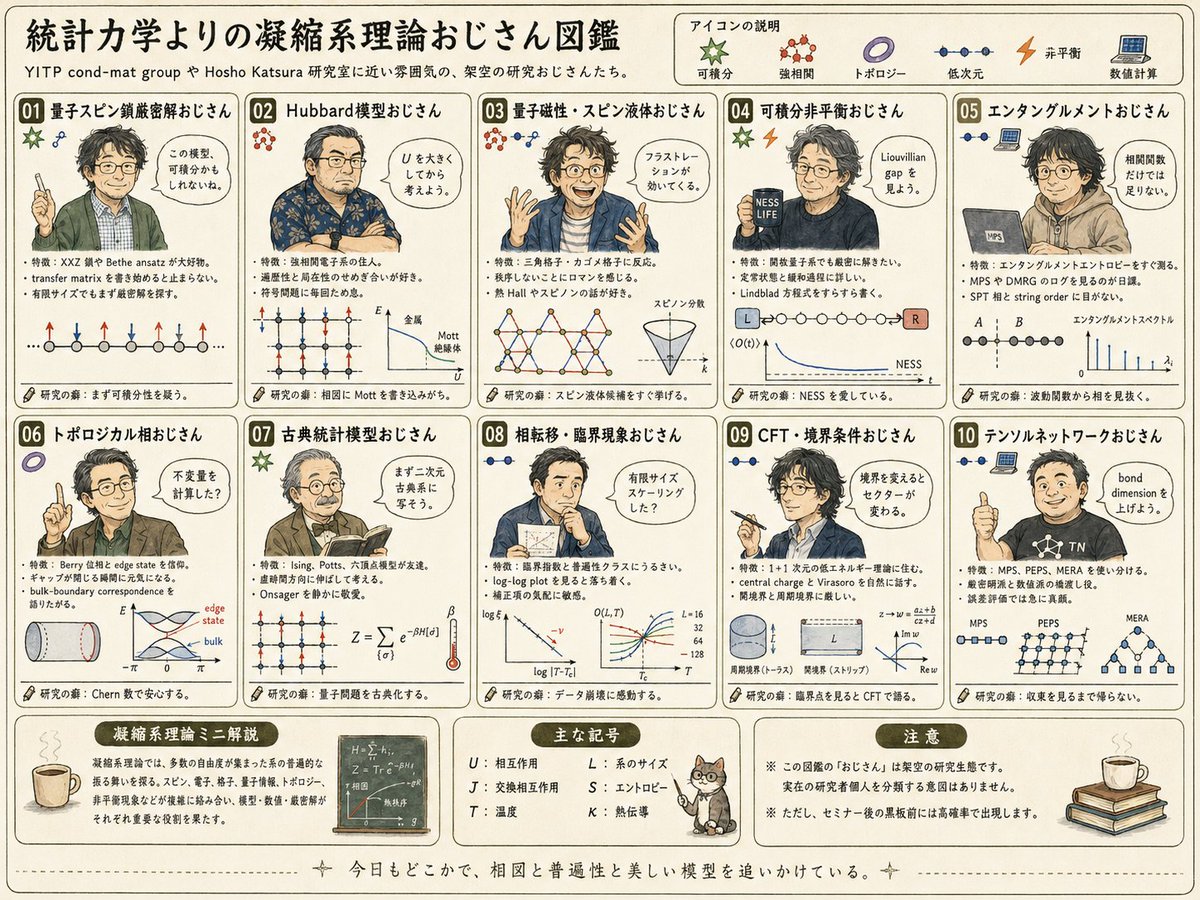 潮乾珠🍣 tweet media