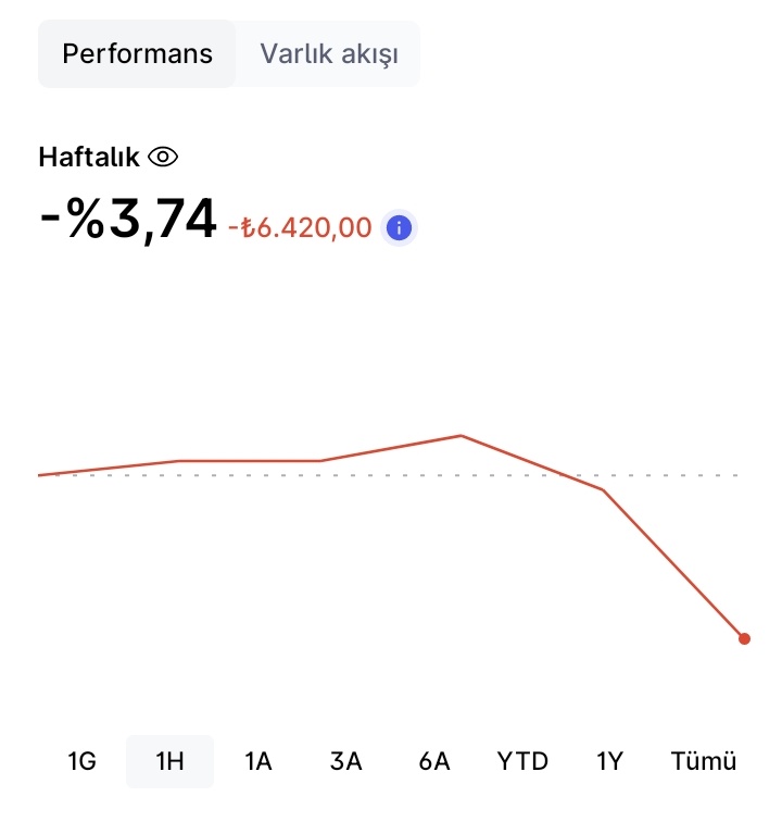 Finansal Köle (ŞİMDİLİK)⏳️ tweet media