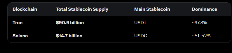 LVM369's tweet photo. If i had to predict this bearmarket's bottom it would be one of these two stablecoins fudded to depeg https://t.co/rzSzokYZ1z