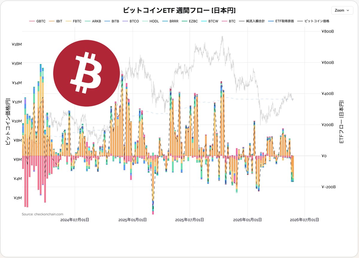BITCOIN JAPAN™ tweet media