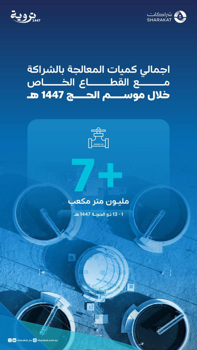 شراكات SHARAKAT tweet media