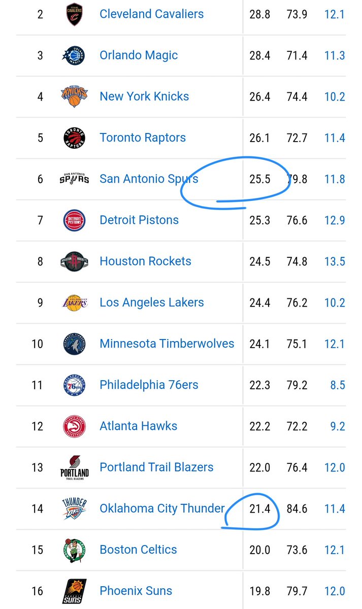 Thunder Moneyball tweet media