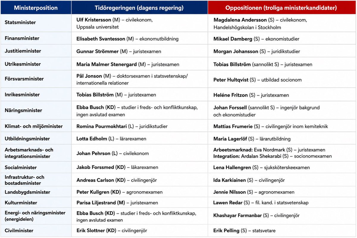 Lt Andersson tweet media