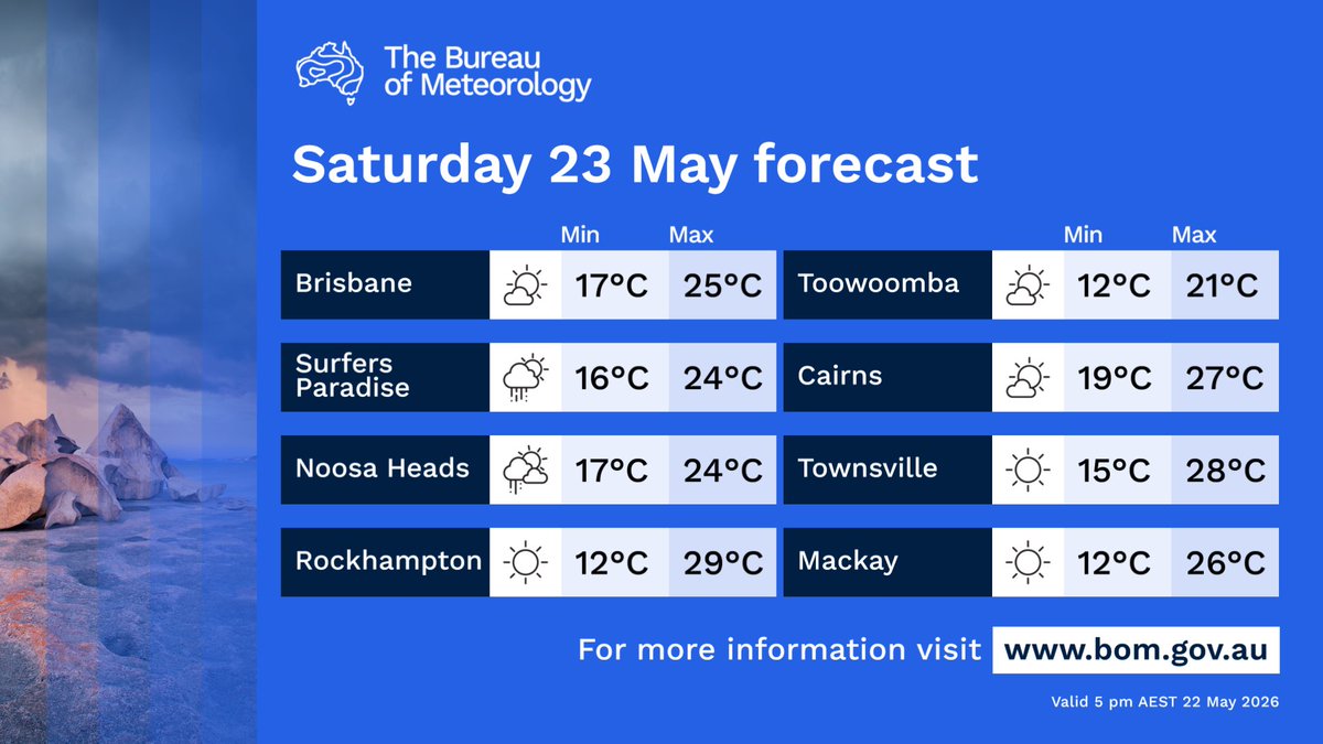 Bureau of Meteorology, Queensland tweet media