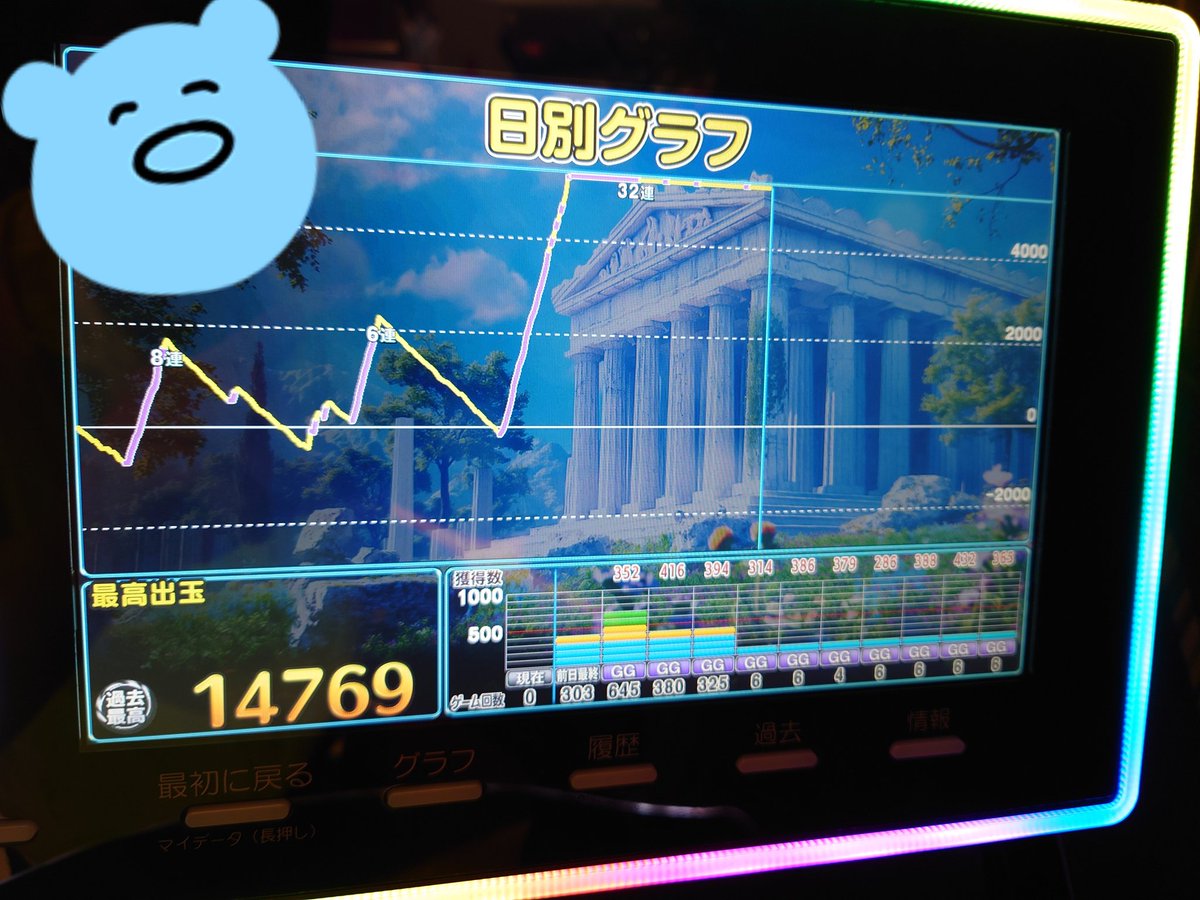 asuwan_cupid's tweet photo. 5/21 閉店チェック✅️
GODが凄い👼
なかなか空台がでないけど
チャンスがあれば打ってみよう‼️
ジャグラーは毎日どっかにあるね🤡 https://t.co/JdRsHuIJKR