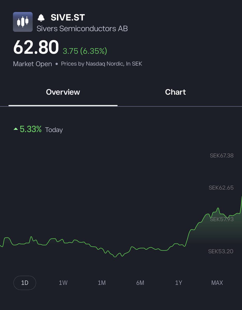 TopInvestor tweet media