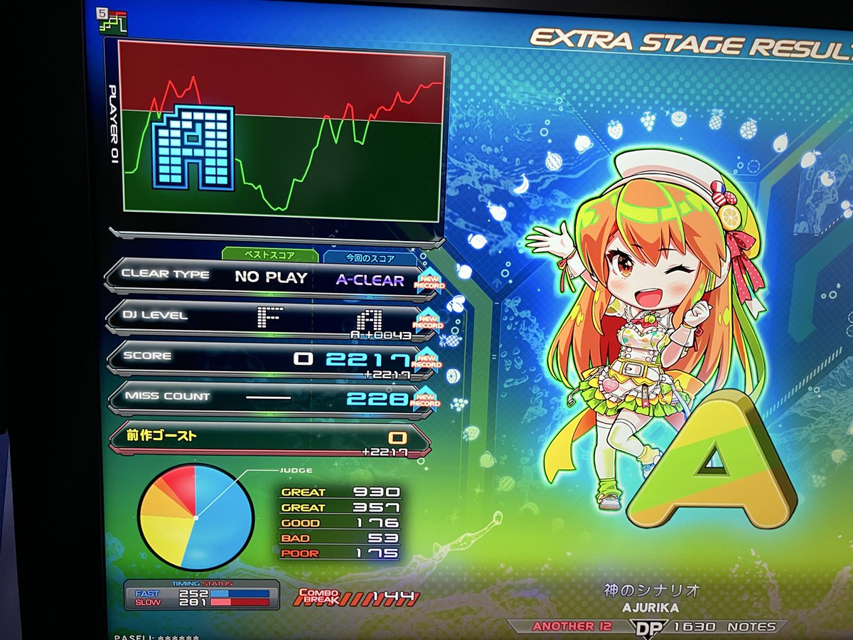 yumeru_'s tweet photo. 12.2 12.2
神のシナリオ 雑にやってもゲージ残っててダメだった ノーツレーダー対象曲だけどもうちょい地力上げないと厳しい
255はフィジカルで何とかした ガチ押し最高 https://t.co/ubVpgSpm8m