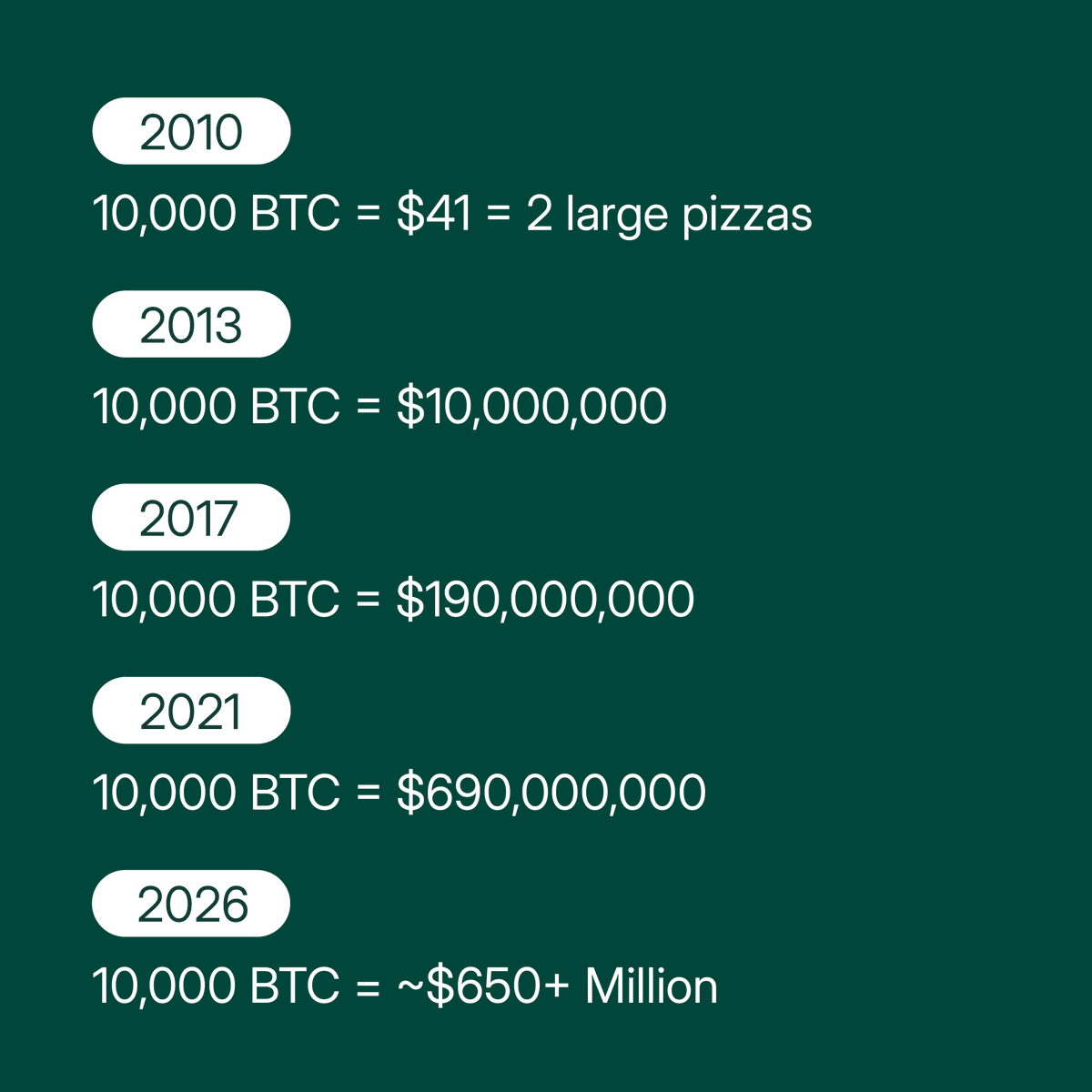 Bitpanda tweet media