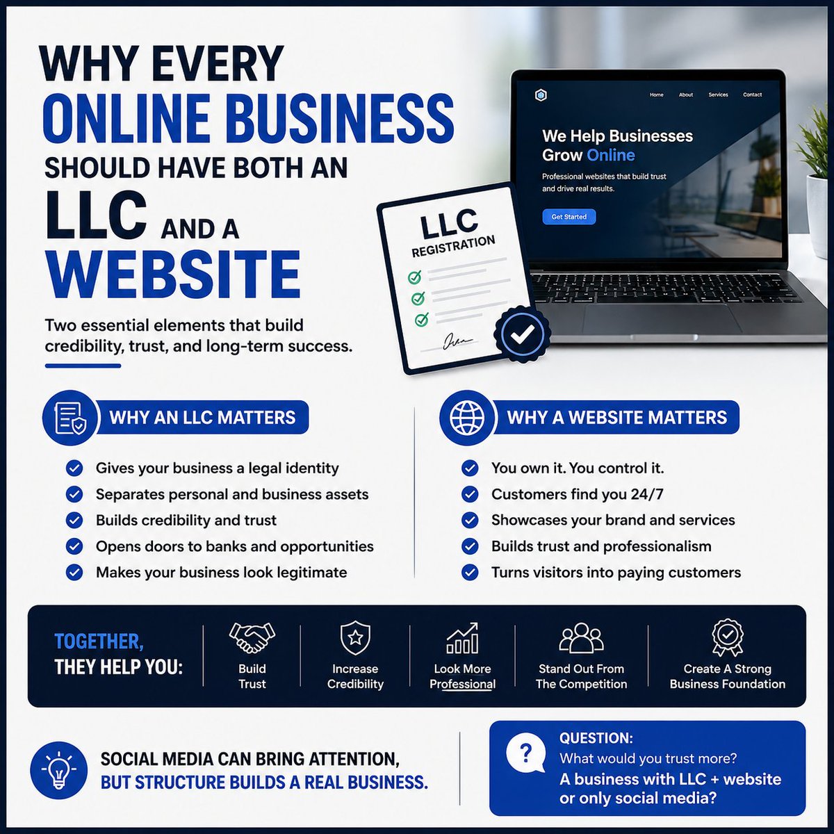 ayoolafawaz61's tweet photo. What do you think matters more today for trust: social media or a proper business setup https://t.co/BECcylYv2C