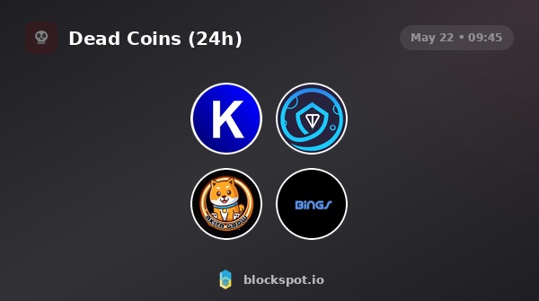 Blockspot.io tweet media