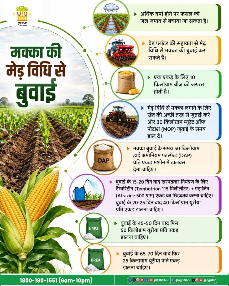 Agriculture Department, Govt. of Bihar tweet media