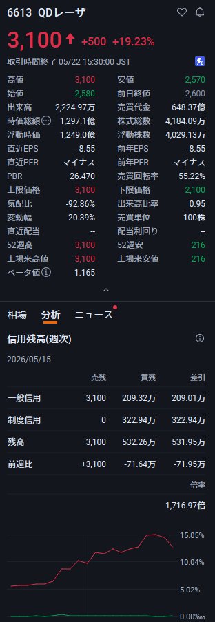 佐藤翔太|日本株ナビ tweet media