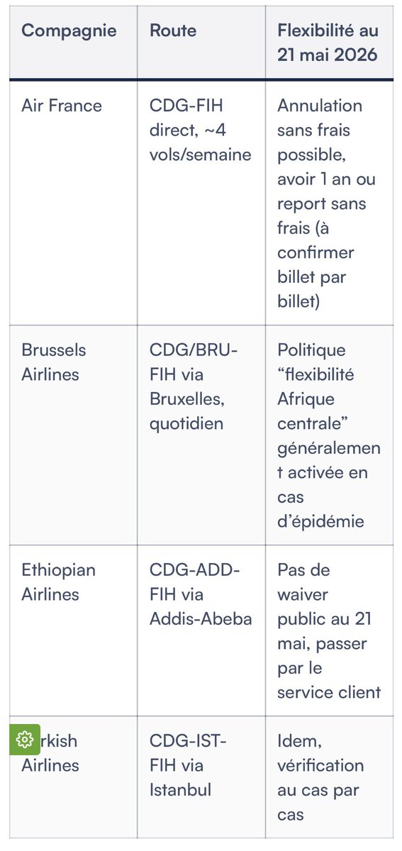 afrikarabia's tweet photo. #RDC #Ebola ✈️Vols vers #Kinshasa où transit par Kinshasa pour les États-Unis ? Quelles sont les règles ? Qui fait quoi ? 👉 https://t.co/4WspA9EqE1
▶️ #Kampala suspend tous ses vols avec la RDC et interdit pour 4 semaines le transport public transfrontalier. https://t.co/EUaeF2rY6K