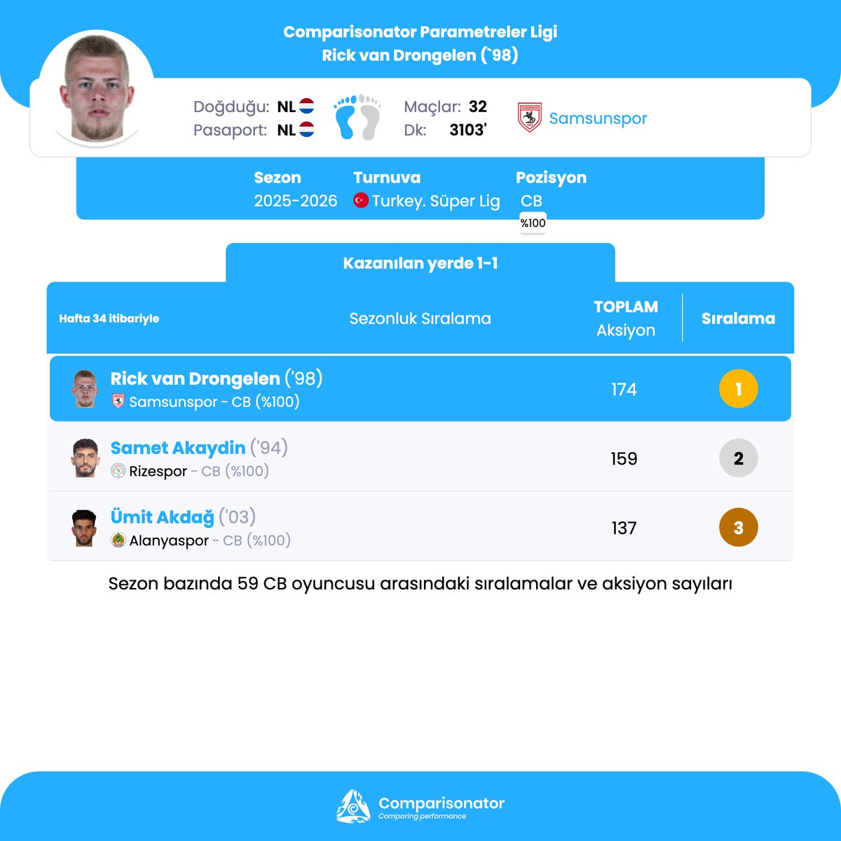 Comparisonator Türkçe tweet media