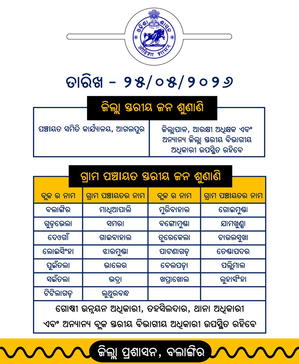 Collector & DM, Balangir tweet media