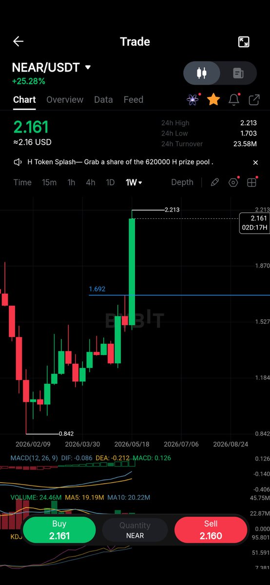 🤴 TORO!! 📊🎯 tweet media