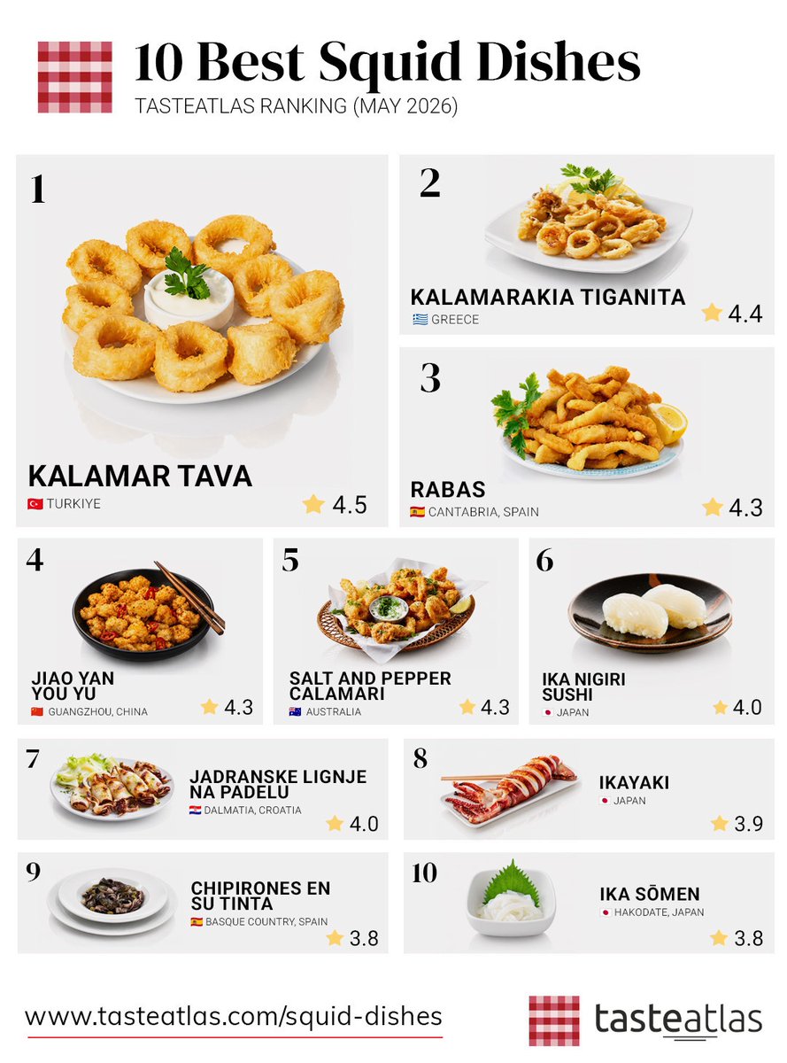 TasteAtlas tweet media