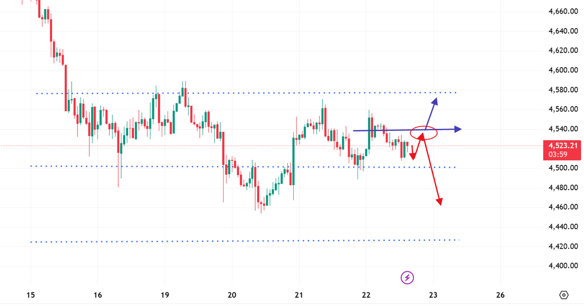 XAUUSD Gold free signal tweet media